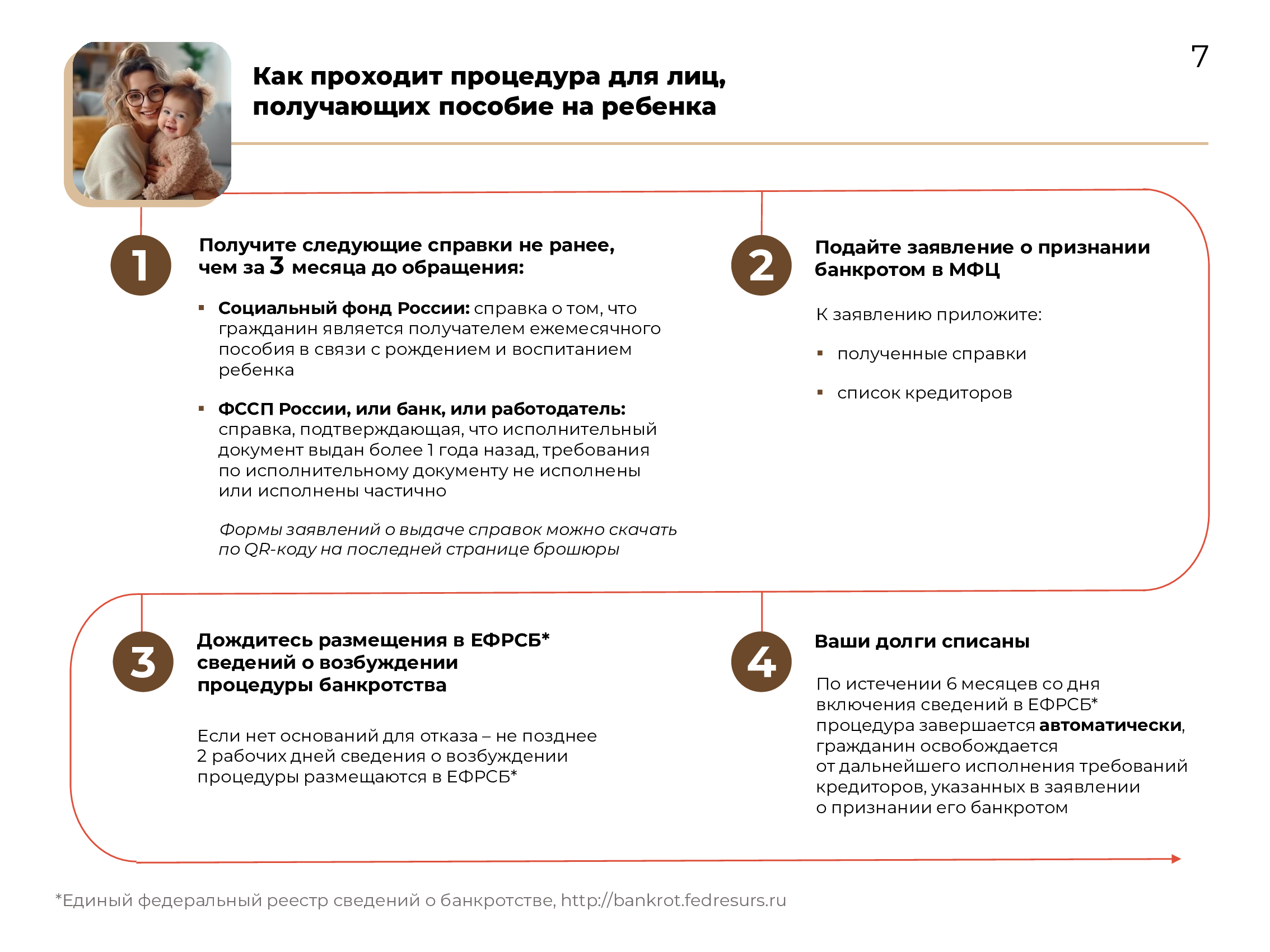 Банкротство через мфц в 2024 отзывы. Банкротство МФЦ. Какие документы нужны для банкротства через МФЦ. МФЦ внесудебное банкротство. Банкротство через МФЦ условия.